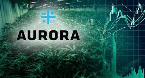 is aurora cannabis a good investment